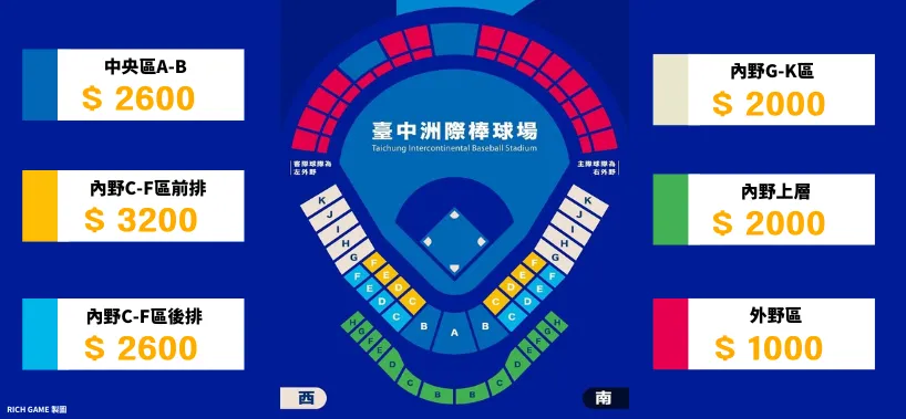 富遊娛樂城 2023世界棒球經典賽售票資訊