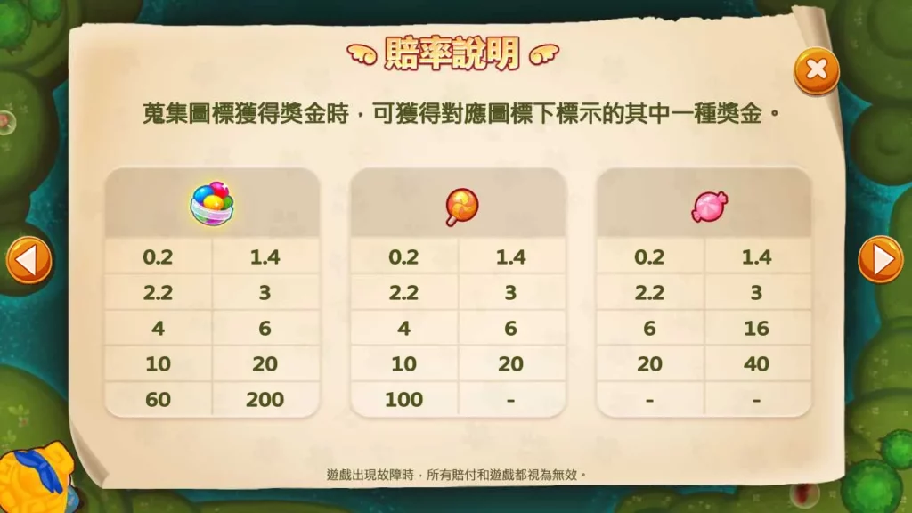 富遊娛樂城 RG電子 跑跑愛麗絲 遊戲賠率表