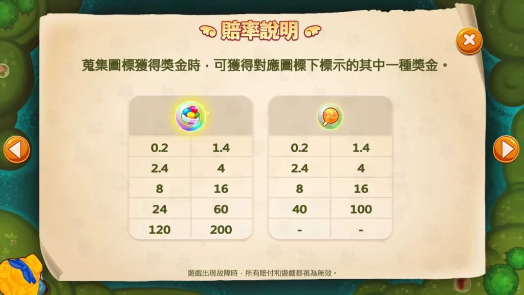 富遊娛樂城 RG電子 跑跑愛麗絲 遊戲賠率表