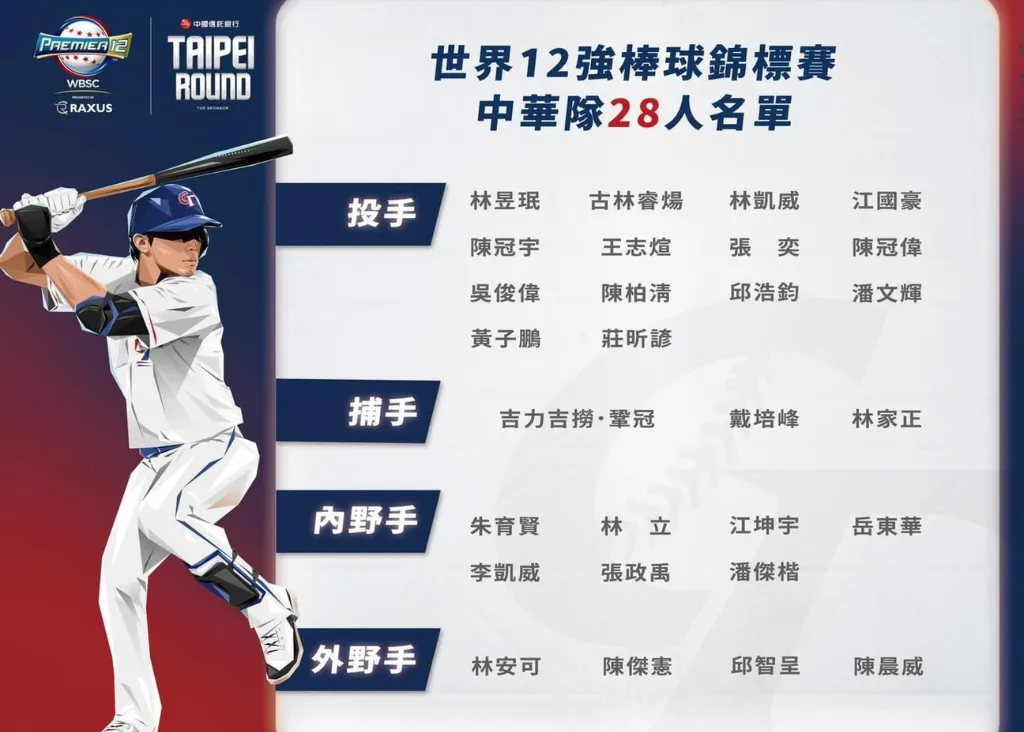 富遊娛樂城 2024棒球世界12強完整資訊:賽程表、中華隊名單、運彩都在這!