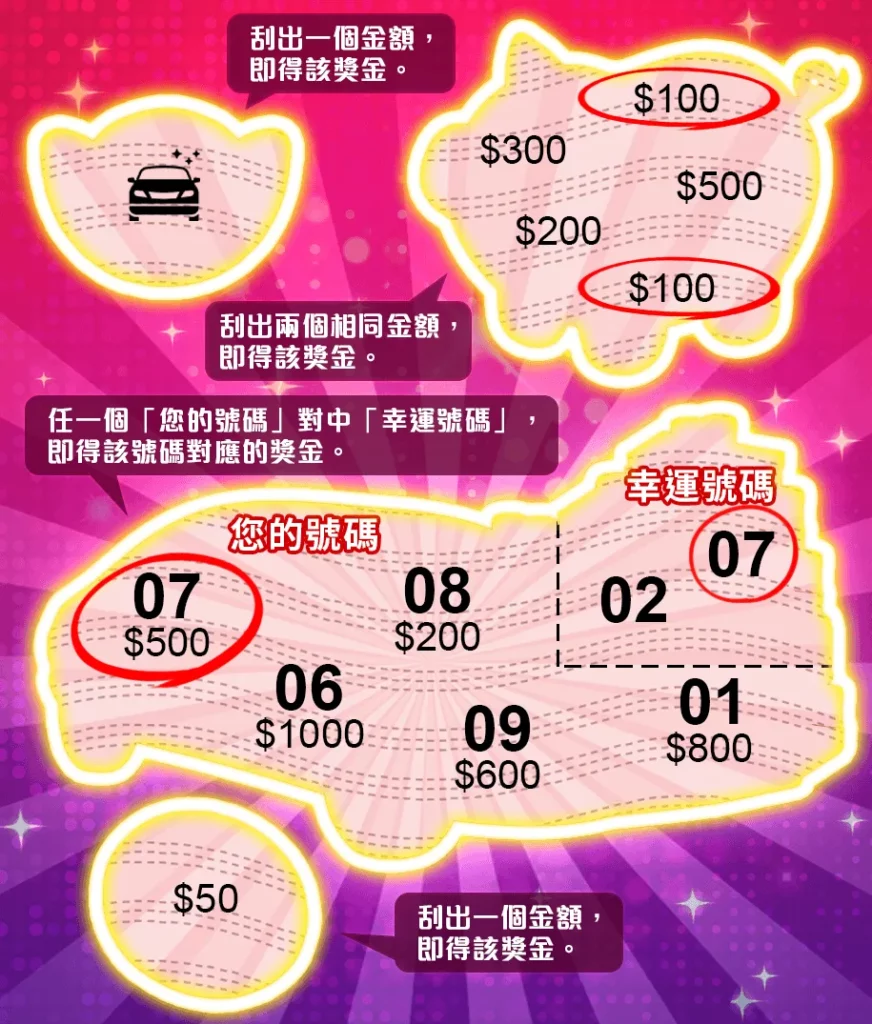 富遊娛樂城 2025最強賓士車主刮刮樂》只要500元!今天就把夢想賓士開回家