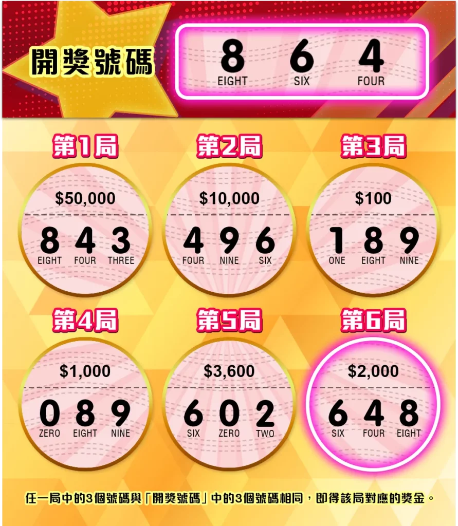 富遊娛樂城 RG富遊三星樂刮刮樂》成為百萬富翁的捷徑!頭獎250萬元等你贏