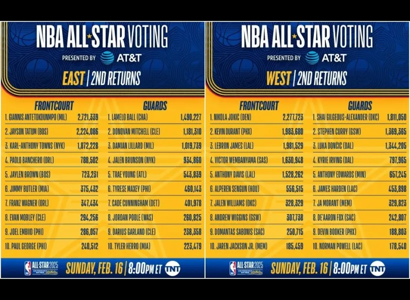 富遊娛樂城 NBA明星賽懶人包運彩下注哪裡買?2025 明星賽直播平台統整!